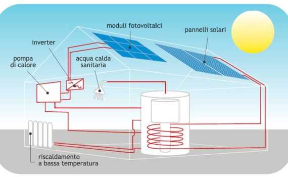 Impianti fotovoltaici e solare termico