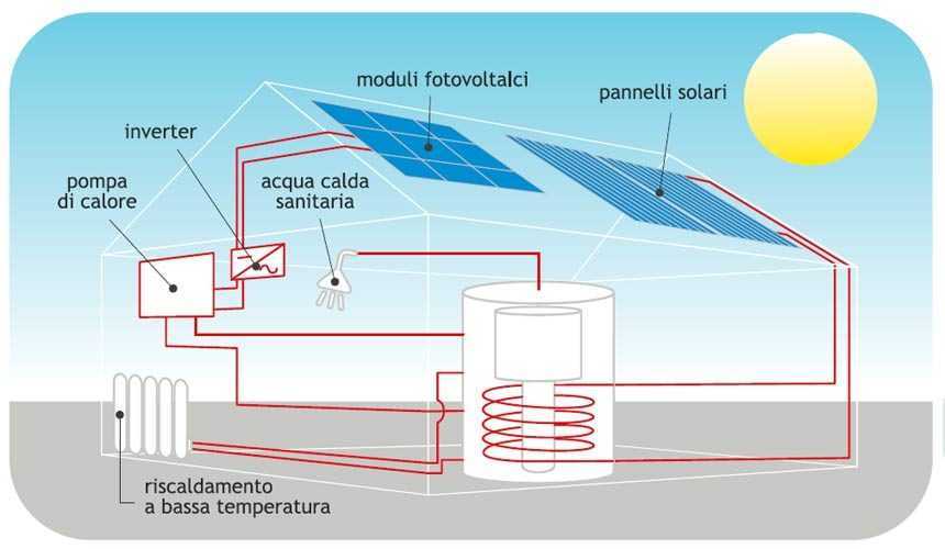 Impianto fotovoltaico e pannelli solari 89 Impianto fotovoltaico e pannelli solari 76
